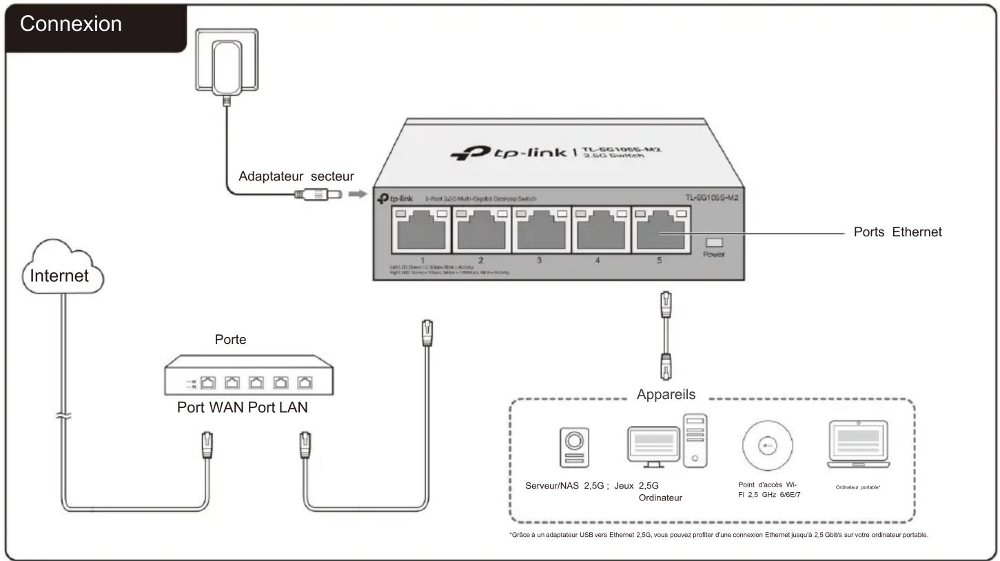 TP-LINK TL-SG108S-M2 - Explication du panneau - 5