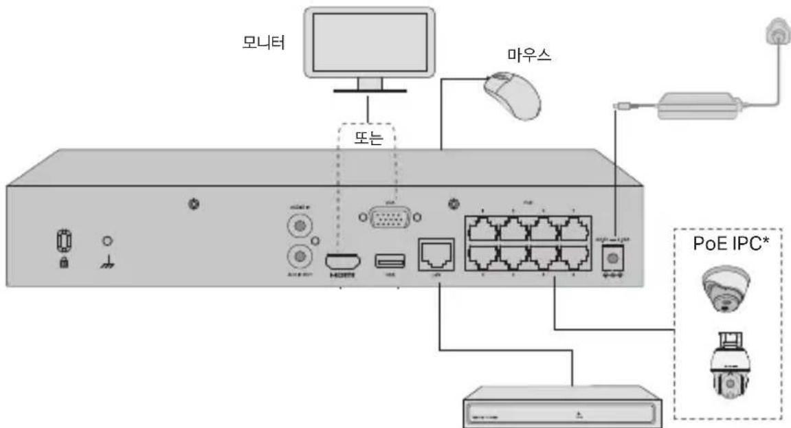 TP-LINK VIGI NVR2008H-8MP - 하드웨어 연결 - 1