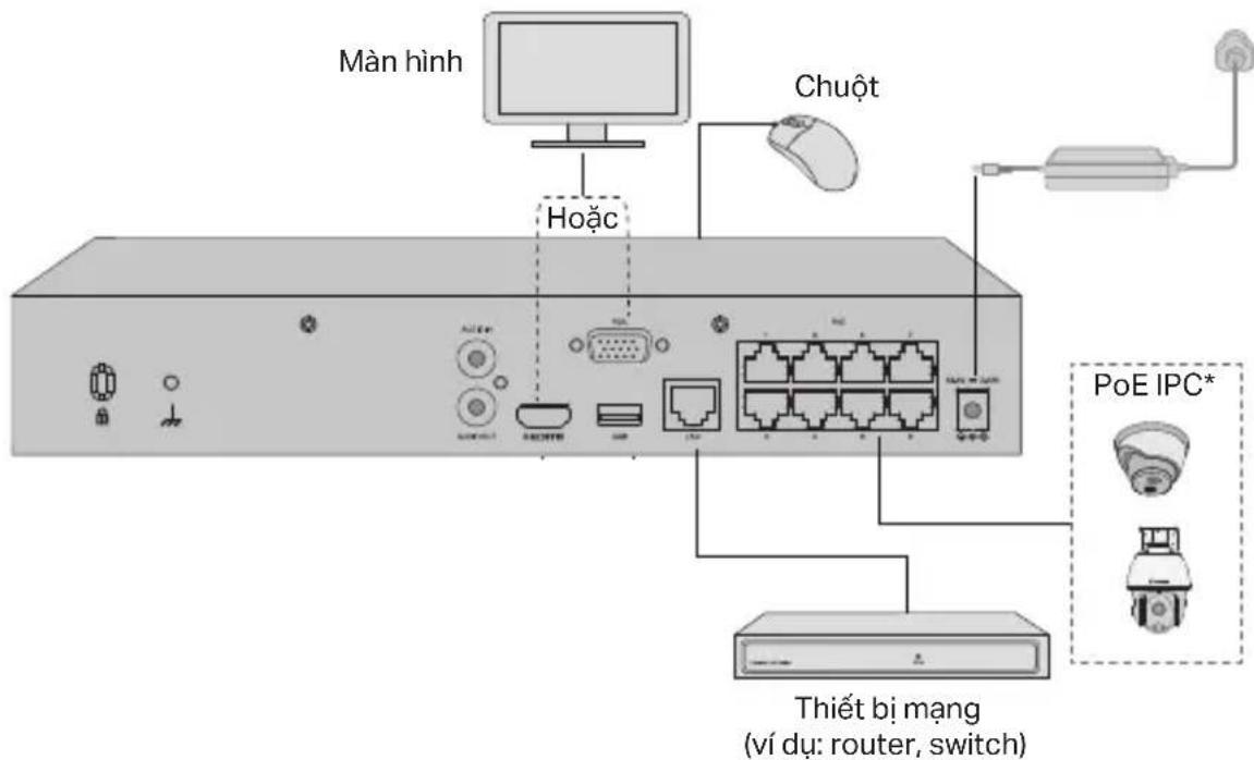 TP-LINK VIGI NVR2008H-8MP - Kết nối phần cứng - 1