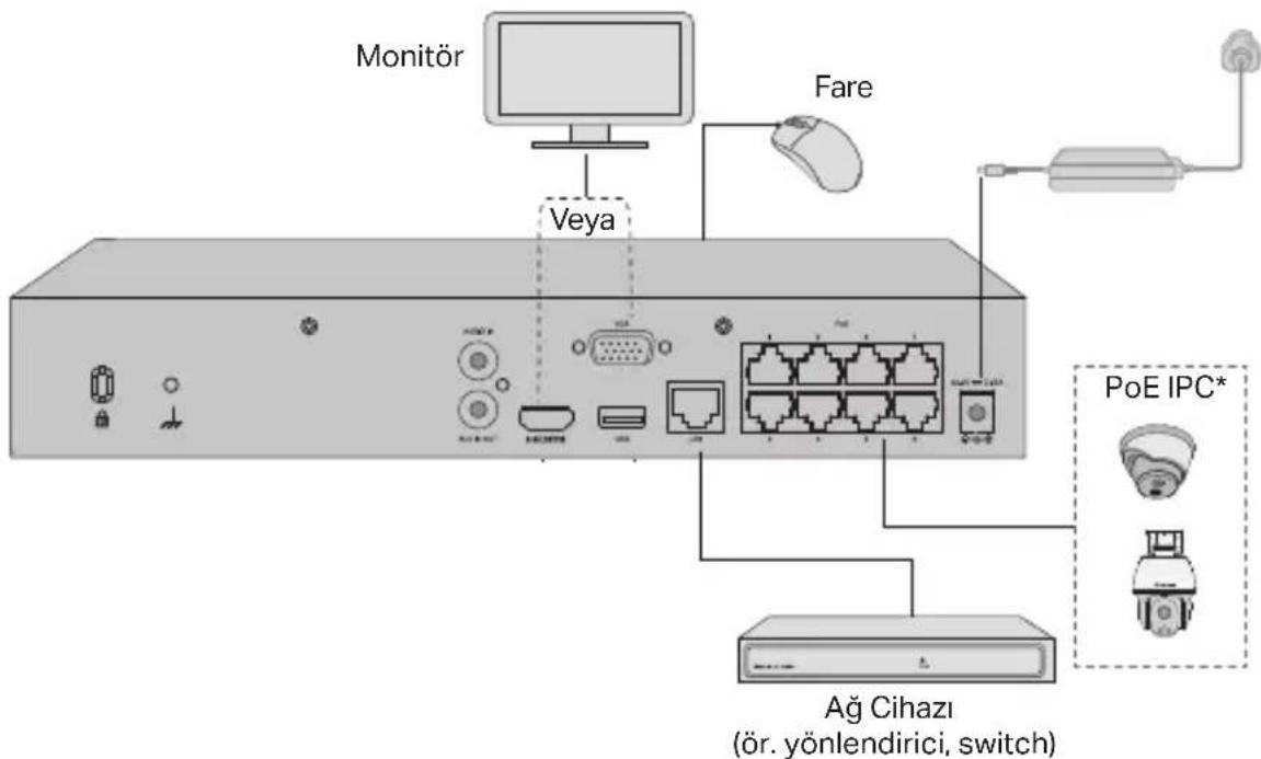 TP-LINK VIGI NVR2008H-8MP - Donanım Bağlantısı - 1