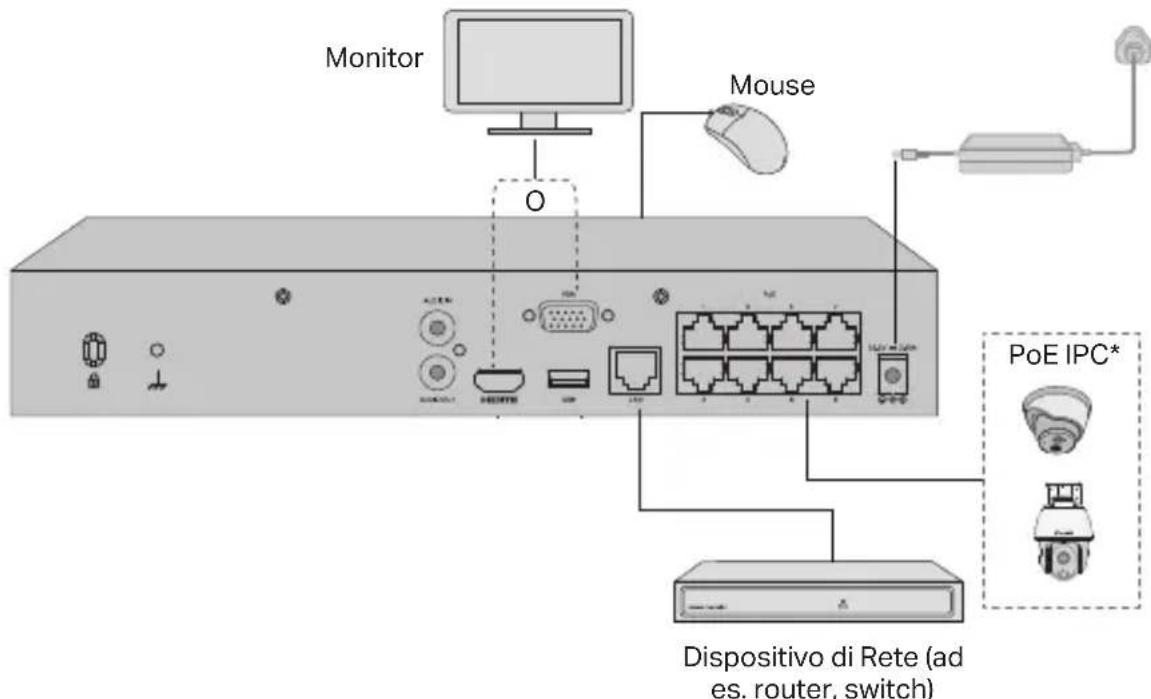 TP-LINK VIGI NVR2008H-8MP - Connessione Hardware - 1