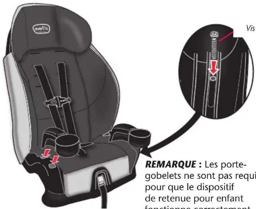 evoVilla Vis REMARQUE : Les porte- gobelets ne sont pas requi pour que le dispositif de retenue pour enfant fonctionne correctement