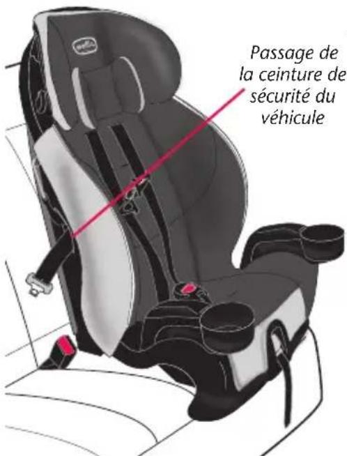 Passage de la ceinture de sécurité du véhicule