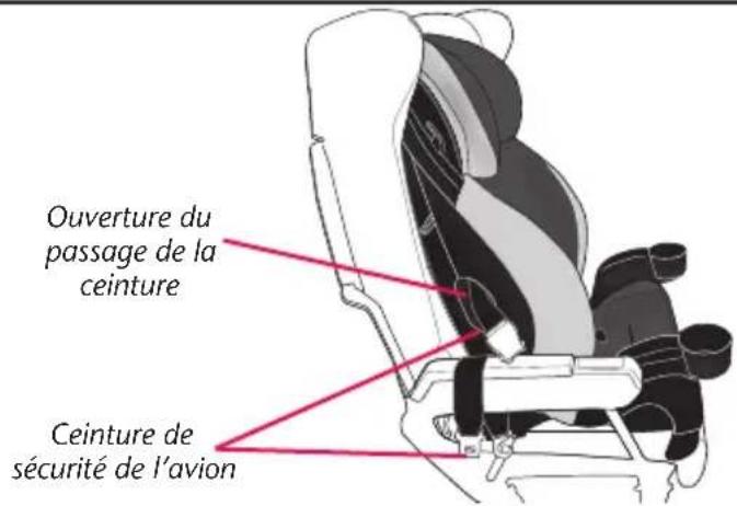 Ouverture du passage de la ceinture Ceinture de sécurité de l'avion