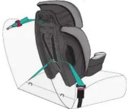 Evenflo Maestro Sport - Installation avec les ceintures de sécurité du véhicule - 3