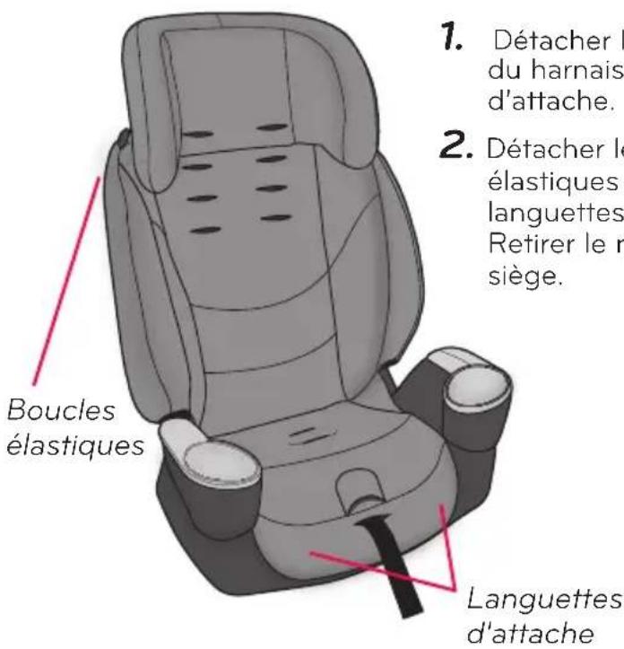 Evenflo Maestro Sport - Retirer le revêtement de siège - 1