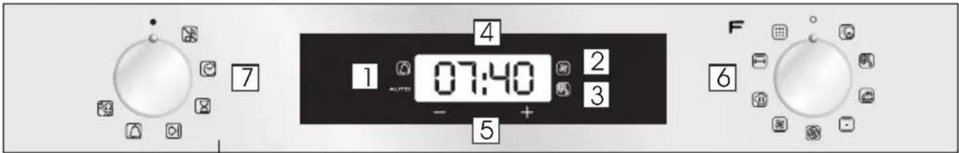 ROSIERES RFVS77/E - Display description - 2