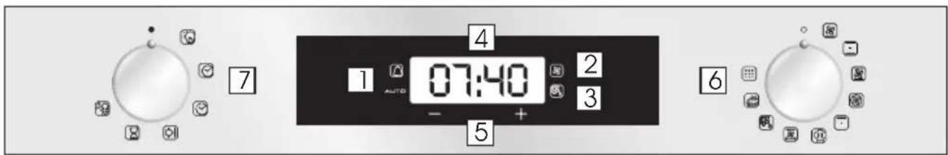 ROSIERES RFVS77/E - Display description - 1