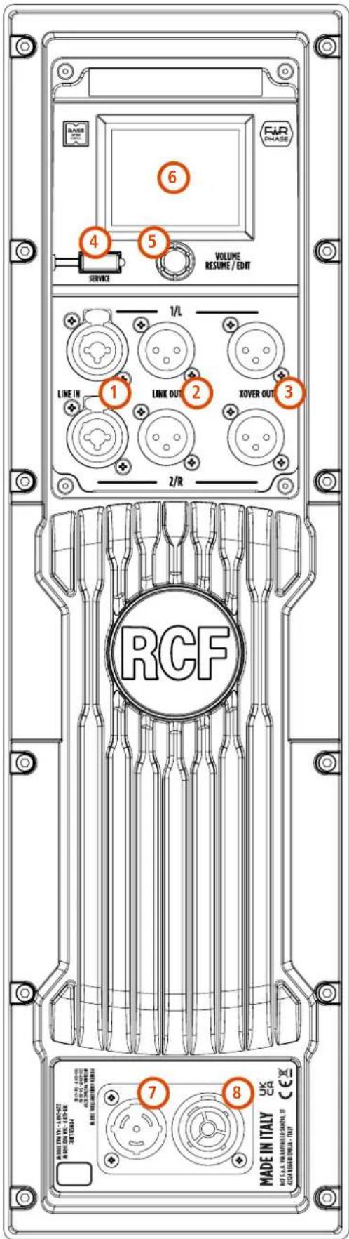 RCF SUB 18-AX - REAR PANEL FEATURES AND CONTROLS - 3