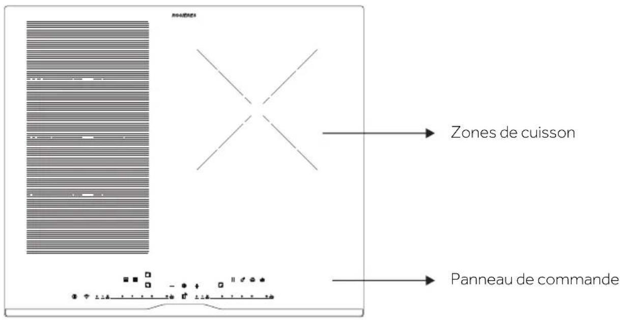 Zones de cuisson Panneau de commande