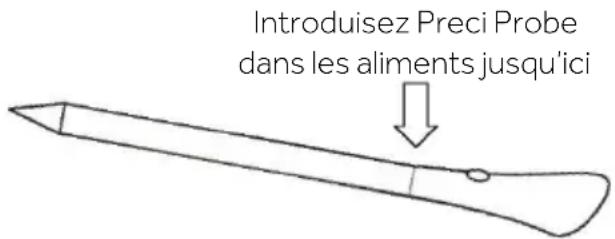 Introduisez Preci Probe dans les aliments jusqu'ici
