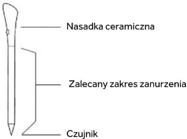 ROSIERES RIF63DSCCS - Inteligentny bezprzewodowy termometr do żywności PRECI PROBE &amp; LADLE - 1