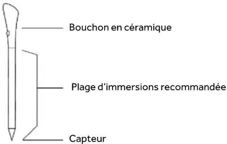 Bouchon en céramique Plage d'immersions recommandée Capteur