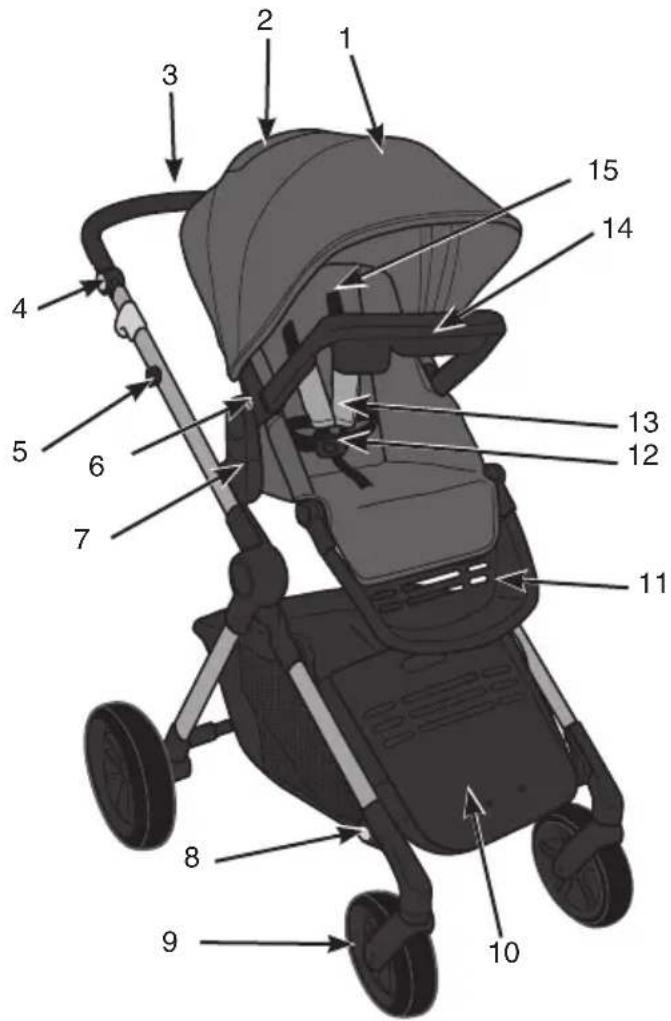 Evenflo Pivot Troop - Features - 1