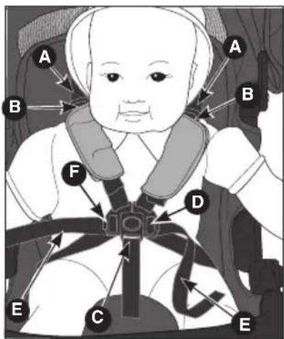Evenflo Pivot Troop - WARNING! DEATH or SERIOUS INJURY can occur. - 1
