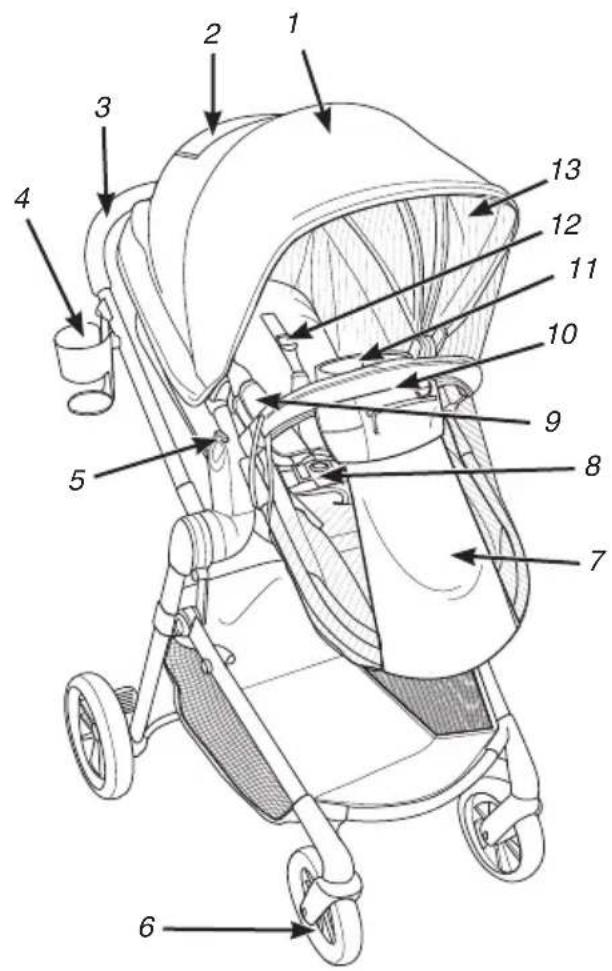 Evenflo Pivot Vizor - ParentLink® - 1