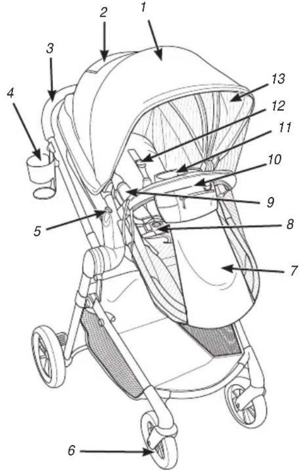 Evenflo Pivot Vizor - ParentLink® - 1