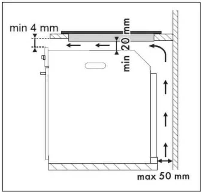 SMEG SI1M5633D1 - Sur le compartment d'encastrement du four - 1