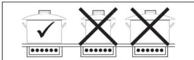 SMEG SI1M5633D1 - Conseils pratiques pour economiser l'énergie - 1