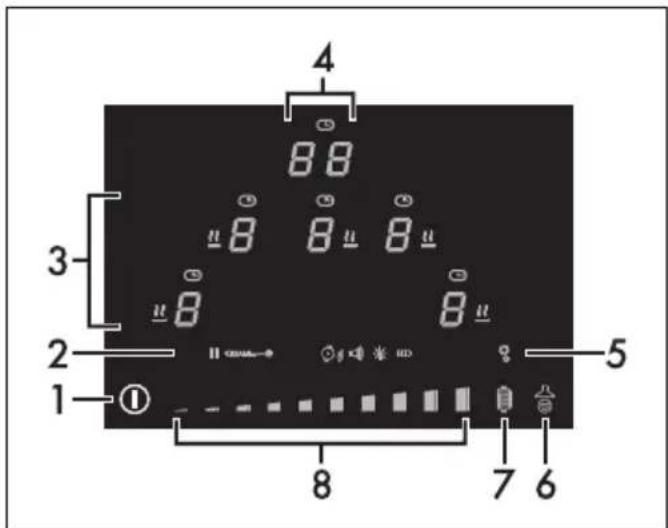SMEG SI1M4734D - Comment lire le manuel d'utilisation - 5