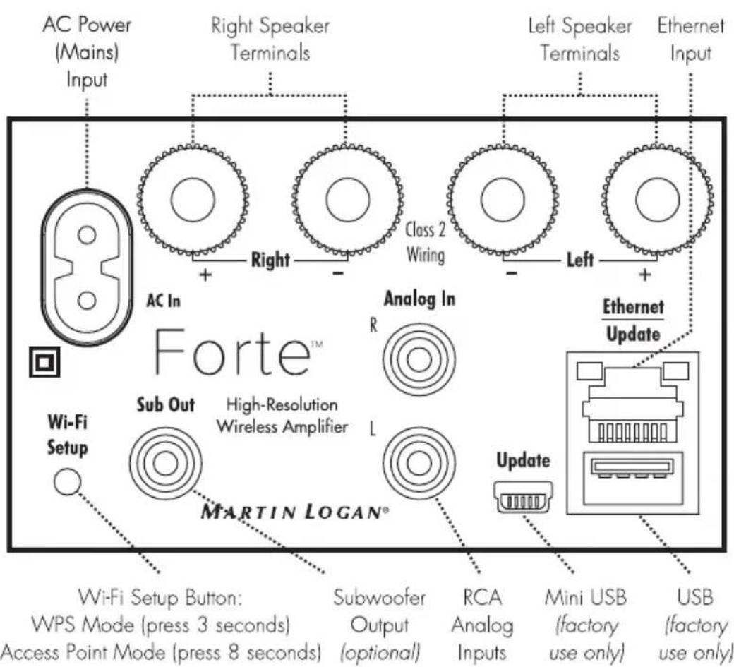 Martin Logan Bravado - SIGNAL CONNECTION - 2