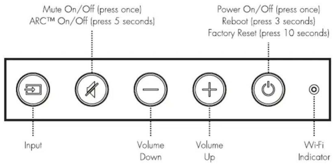 Martin Logan Bravado - SIGNAL CONNECTION - 1