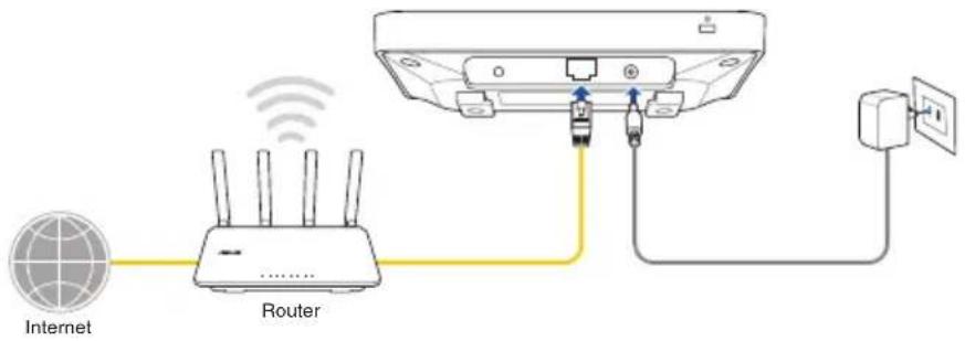 Internet Router