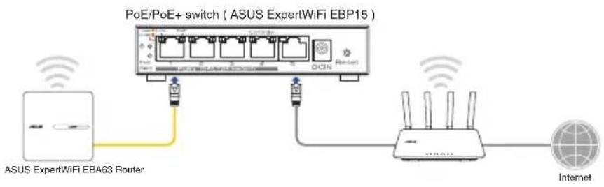 PoE/PoE+ switch ( ASUS ExpertWiFi EBP15 ) ASUS ExpertWiFi EBA63 Router Internet