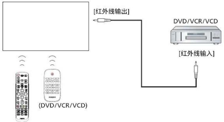 PHILIPS 75BDL3652T - 红外线直通连接 - 1