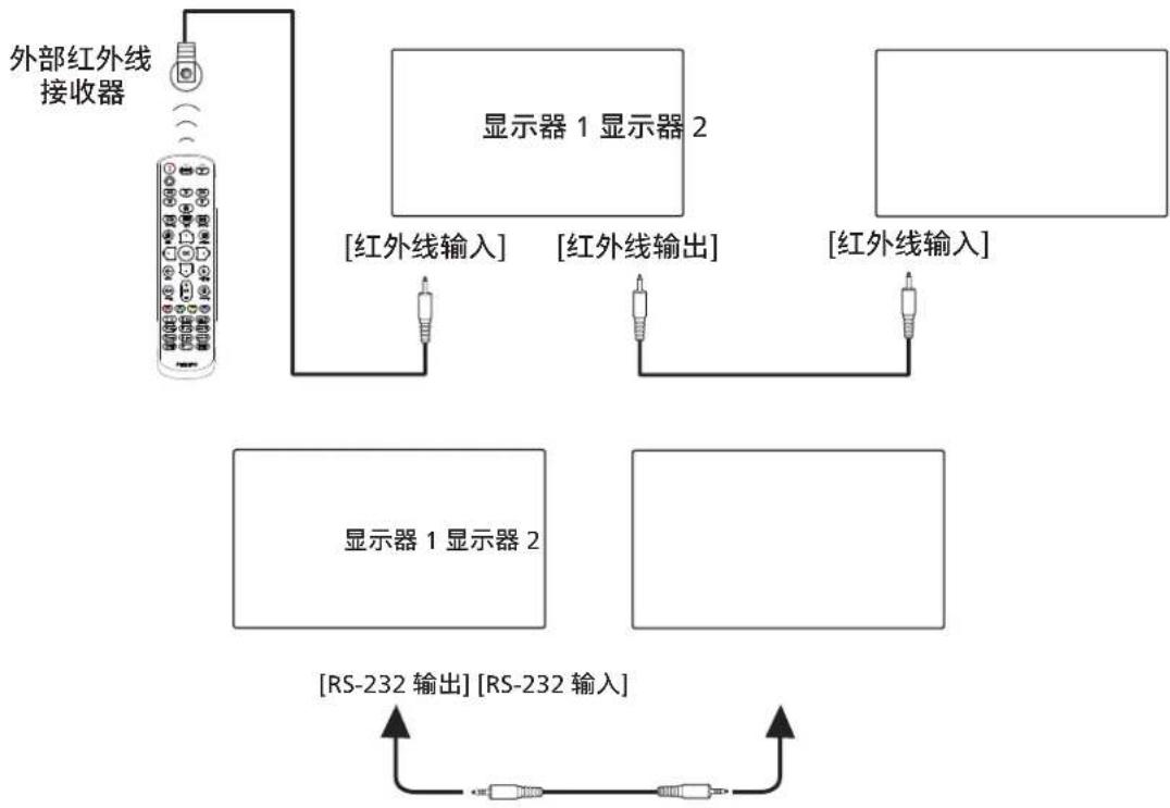 PHILIPS 75BDL3652T - 红外线连接 - 1