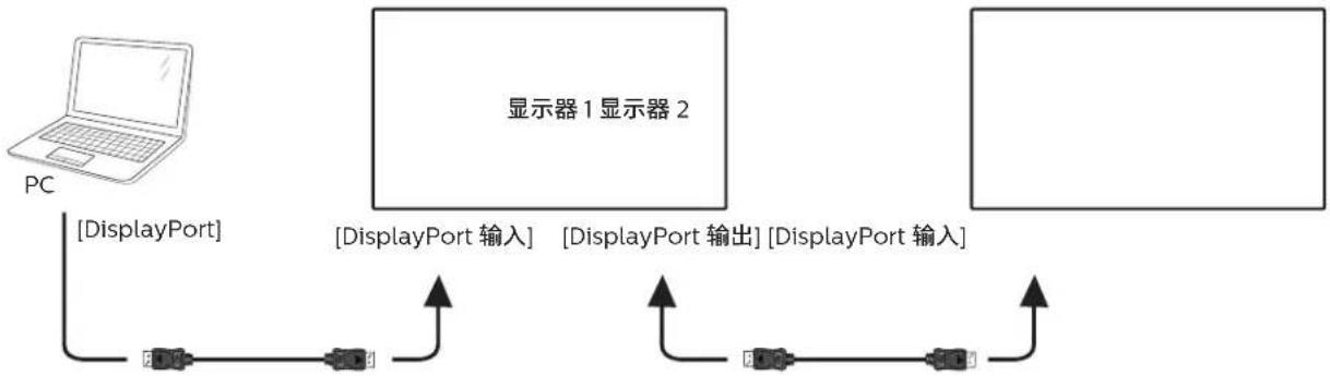 PHILIPS 75BDL3652T - 数字视频连接 - 2