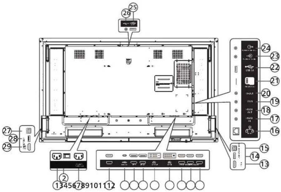 PHILIPS 75BDL3652T - 输入 / 输出端子 - 1