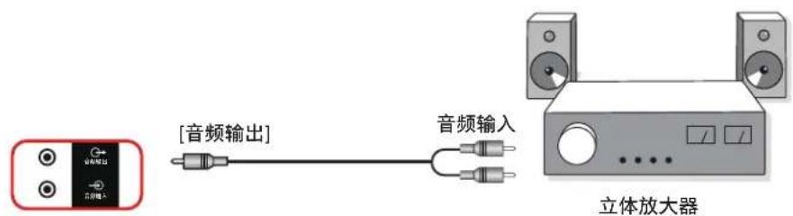 PHILIPS 75BDL3652T - 连接外部音频设备 - 1
