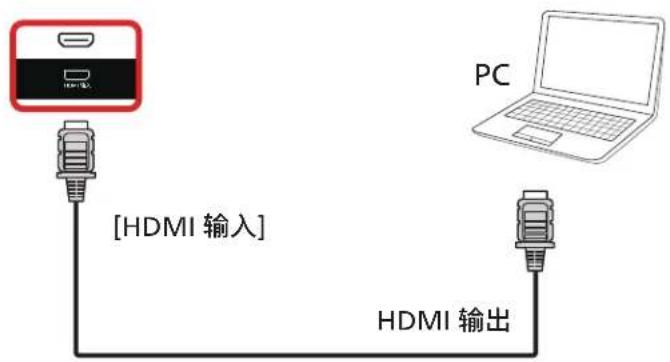 PHILIPS 75BDL3652T - 使用 HDMI 输入 - 1