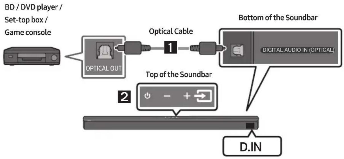 SAMSUNG HW-B550D - Method 1. Connecting using an Optical Cable - 1