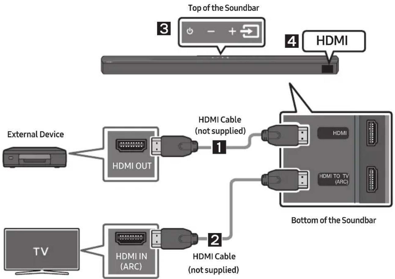 SAMSUNG HW-B550D - Method 2. Connecting using an HDMI Cable - 1