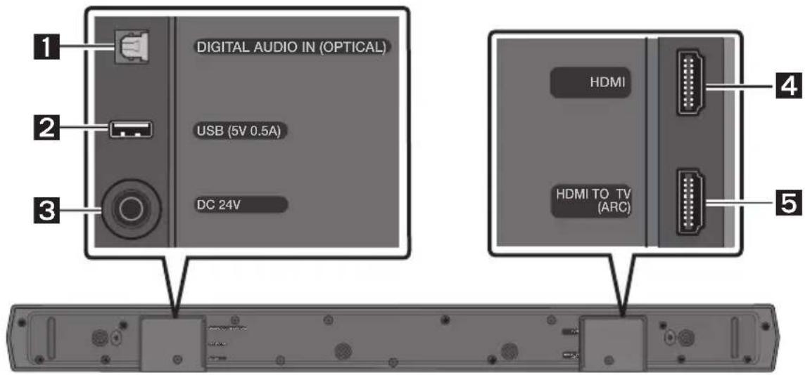 SAMSUNG HW-B550D - Bottom Panel of the Soundbar - 1