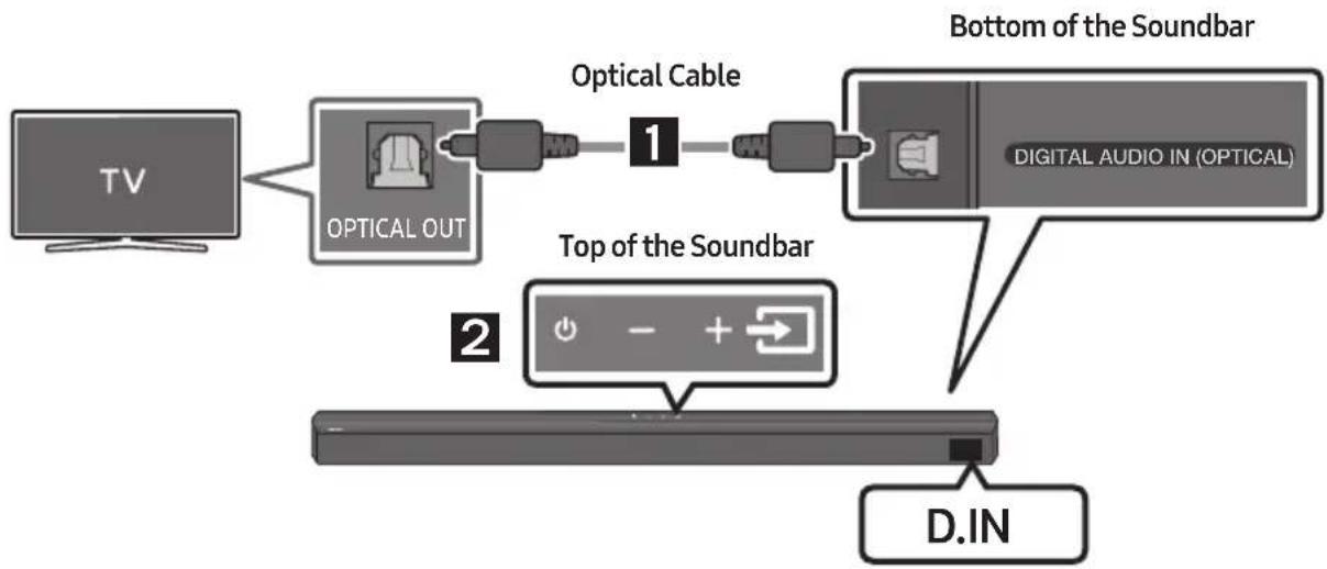 SAMSUNG HW-B550D - Pre-connection Checklist - 2