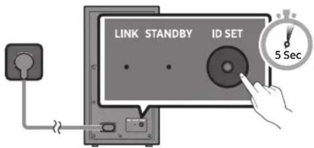 SAMSUNG HW-B550D - Before performing the manual connection procedure below: - 1