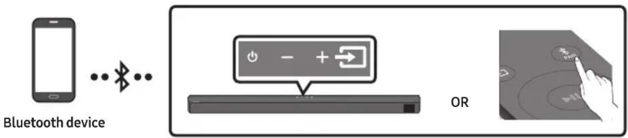 SAMSUNG HW-B550D - Connecting via Bluetooth - 1