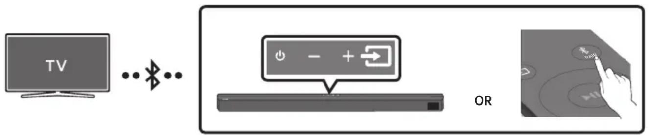 SAMSUNG HW-B550D - Connecting a TV via Bluetooth - 1