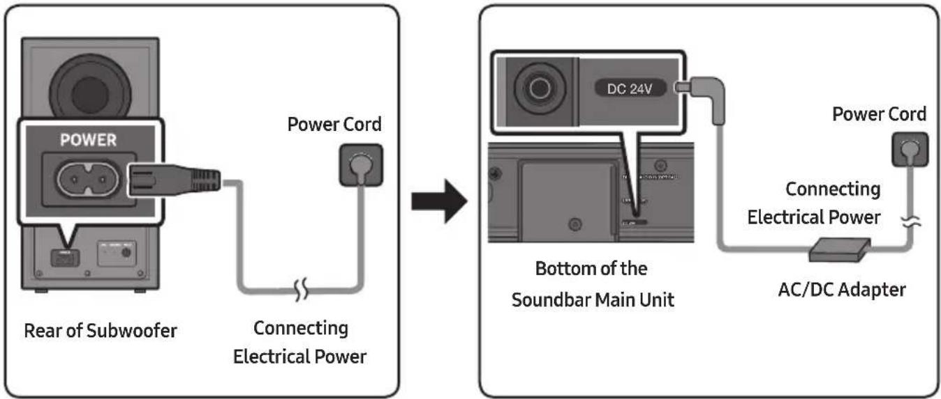 SAMSUNG HW-B550D - Connecting Electrical Power - 1