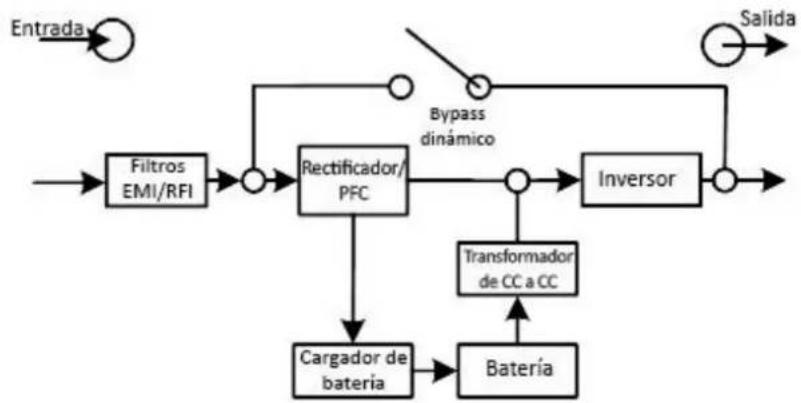 V7 UPS2URM1500DC-NC-1N - 2-2. Principio operativo - 1