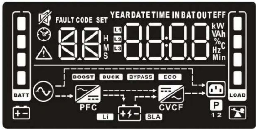 V7 UPS2URM1500DC-NC-1N - 3-2. Pannello LCD - 1