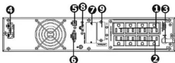 V7 UPS2URM1500DC-NC-1N - 2-1. Vista del pannello posteriore Tipo IEC Tipo NEMA - 2