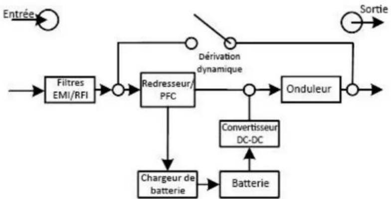 V7 UPS2URM1500DC-NC-1N - 2-2. Principé de fonctionnement - 1