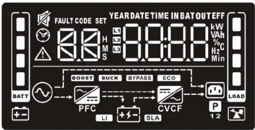 V7 UPS2URM1500DC-NC-1N - Operation - 1