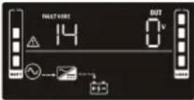 V7 UPS1RM2U1500 - Descrizione della modalità di funzionamento - 6