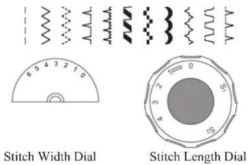 SINGER HD500 - For sewing the blue or red stitch patterns - 1