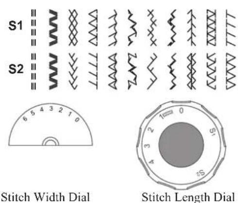 SINGER HD500 - For sewing the blue or red stitch patterns - 2